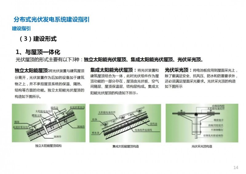 三类光伏定制负面清单!宣城市发布光伏发电项目空间布局专项规划(2021-2035年)