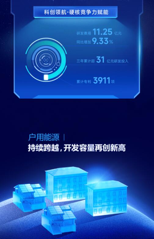 营收净利双增长 | 正泰电器发布2022一季报及2021年度报告