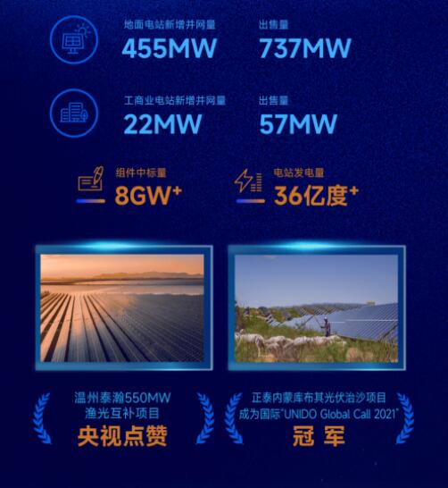 营收净利双增长 | 正泰电器发布2022一季报及2021年度报告