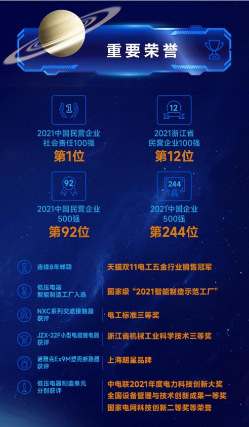 营收净利双增长 | 正泰电器发布2022一季报及2021年度报告