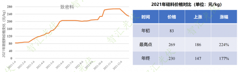 年过快半,还记得2021年光伏行业都发生过哪些大事么?