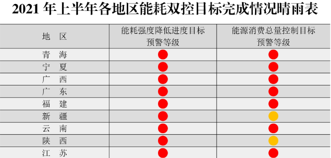 年过快半,还记得2021年光伏行业都发生过哪些大事么?