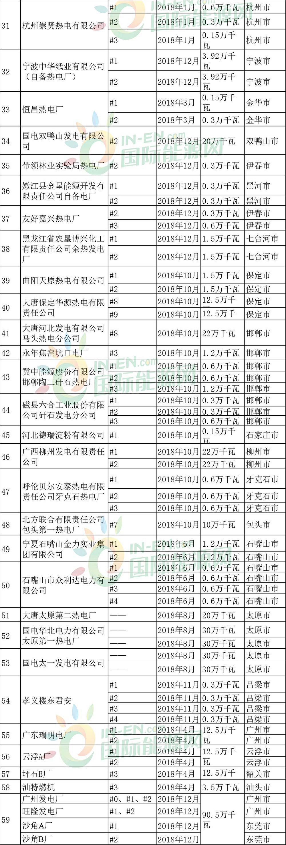 关停超785万千瓦!火电产能大幅退出：谁会留到最后?谁会提前退场