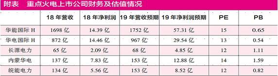 煤价回落 火电股底部反转可期