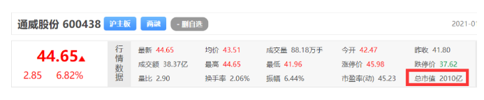 恭喜！通威股份市值破2000亿