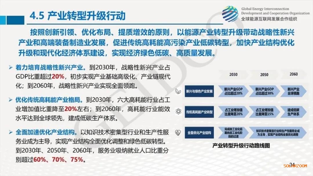 权威报告：2030年光伏总装机达10亿千瓦！2060年煤电装机全部退出！