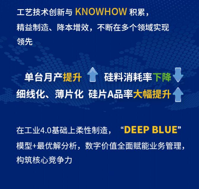 中环股份2021年度及2022年一季度报告:2022年Q1营收133.68亿,同比增长79.13%!