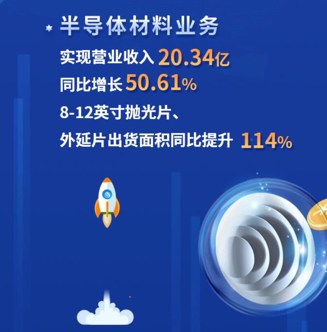 中环股份2021年度及2022年一季度报告:2022年Q1营收133.68亿,同比增长79.13%!