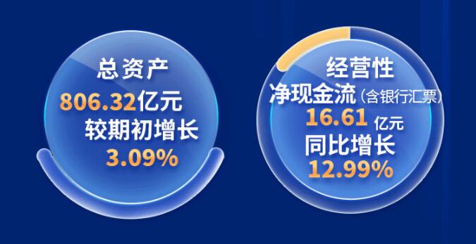 中环股份2021年度及2022年一季度报告:2022年Q1营收133.68亿,同比增长79.13%!