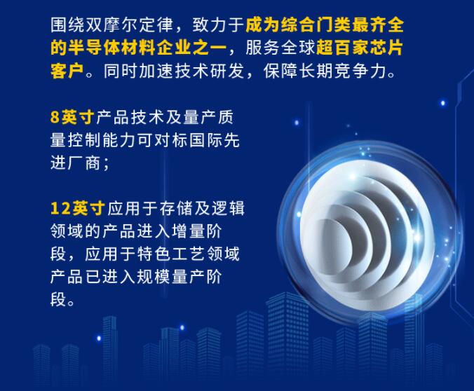中环股份2021年度及2022年一季度报告:2022年Q1营收133.68亿,同比增长79.13%!