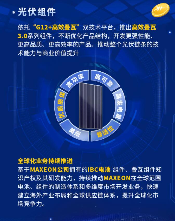 中环股份2021年度及2022年一季度报告:2022年Q1营收133.68亿,同比增长79.13%!