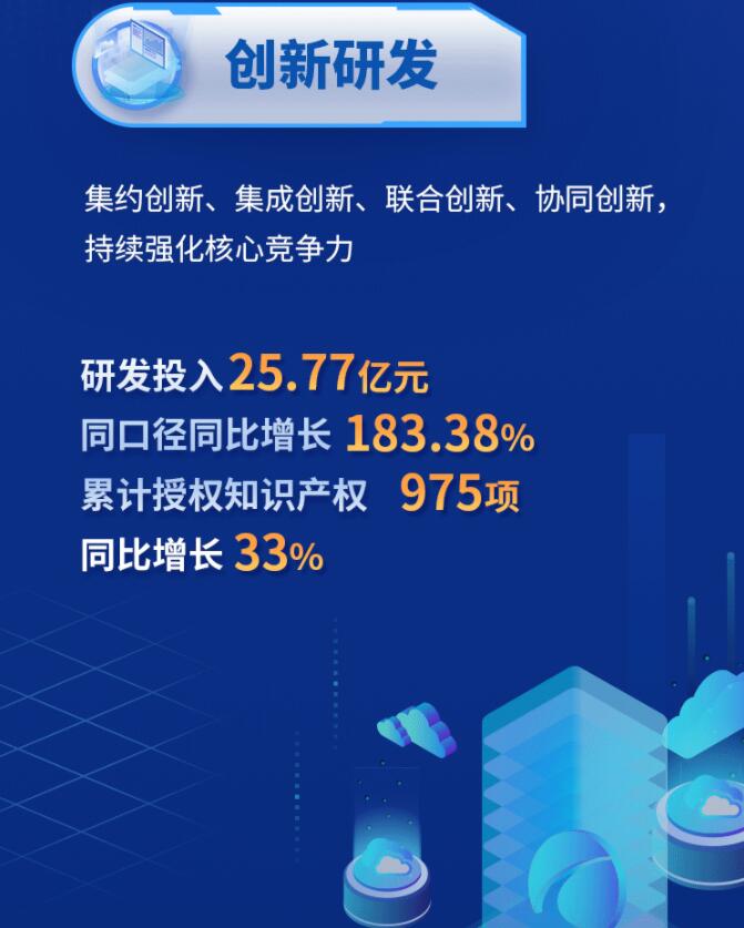 中环股份2021年度及2022年一季度报告:2022年Q1营收133.68亿,同比增长79.13%!