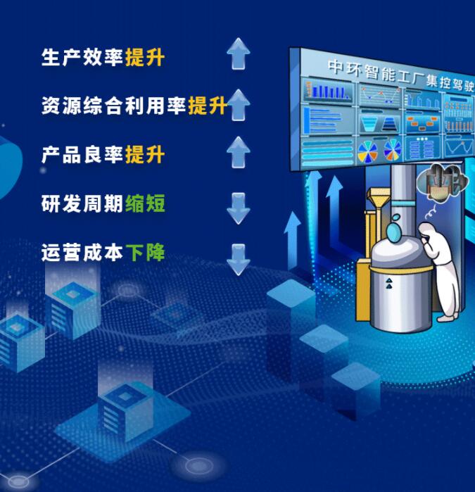 中环股份2021年度及2022年一季度报告:2022年Q1营收133.68亿,同比增长79.13%!