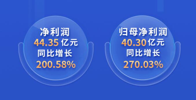 中环股份2021年度及2022年一季度报告:2022年Q1营收133.68亿,同比增长79.13%!