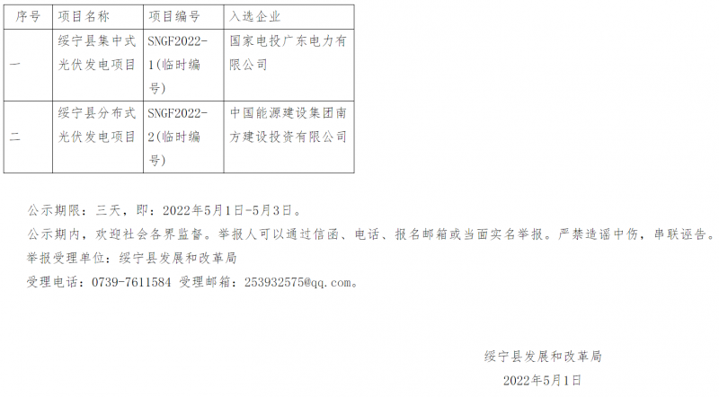 绥宁整县光伏优选结果公布:国电投、中能建入选