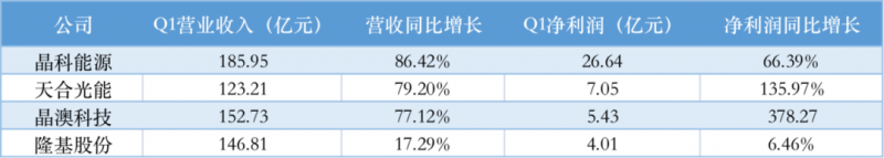 光伏产业上游大赚下游增收不增利,分布式布局“花落”谁家