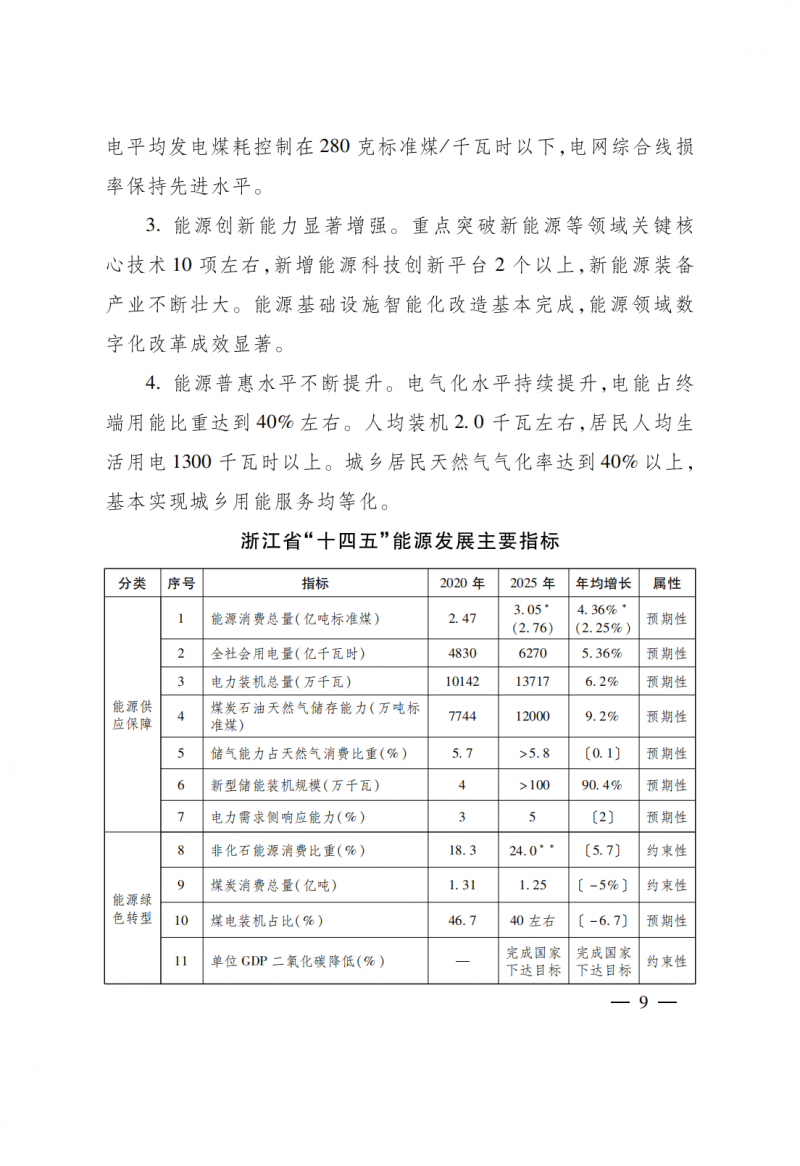 浙江:实施“风光倍增工程”,新增光伏装机力争达到1500万千瓦!