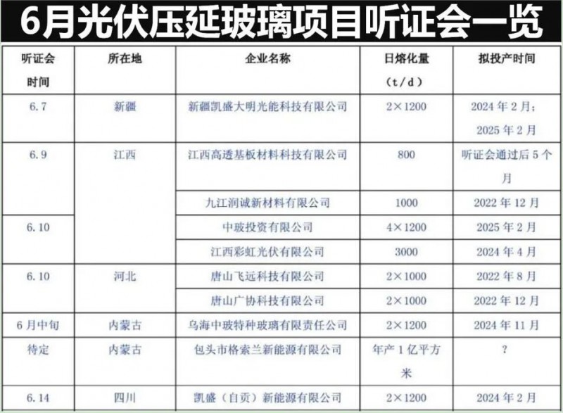 产能疯狂扩展！光伏玻璃“元年”已至？