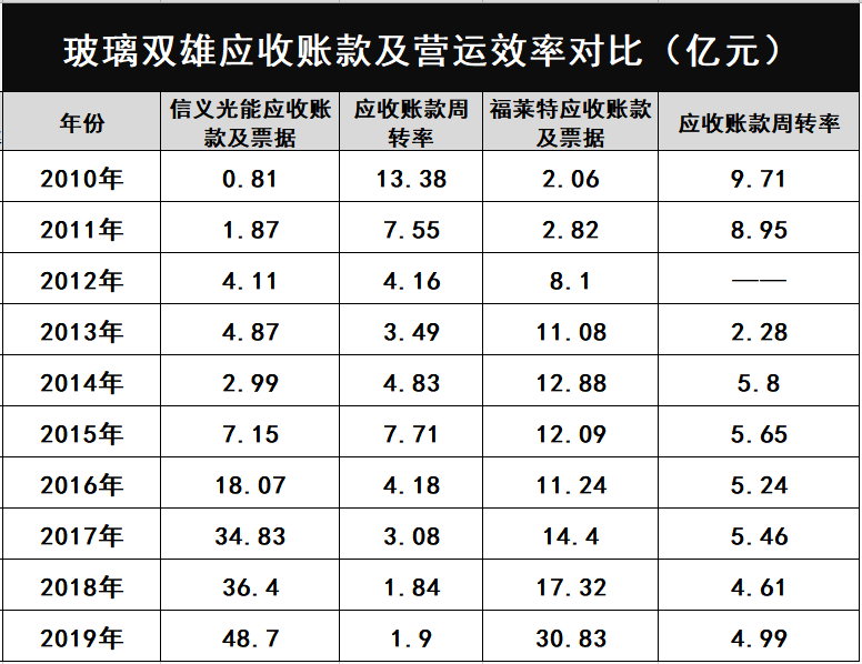 产能疯狂扩展！光伏玻璃“元年”已至？