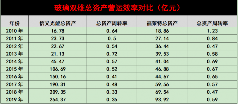 产能疯狂扩展！光伏玻璃“元年”已至？