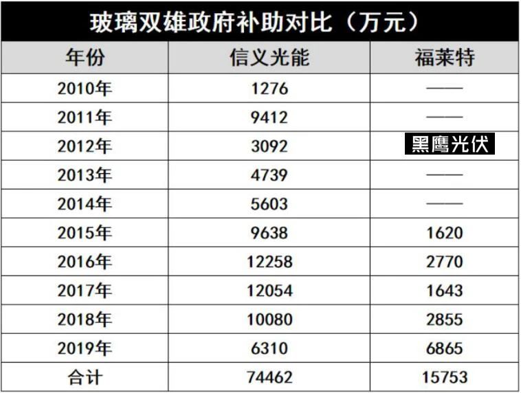 产能疯狂扩展！光伏玻璃“元年”已至？