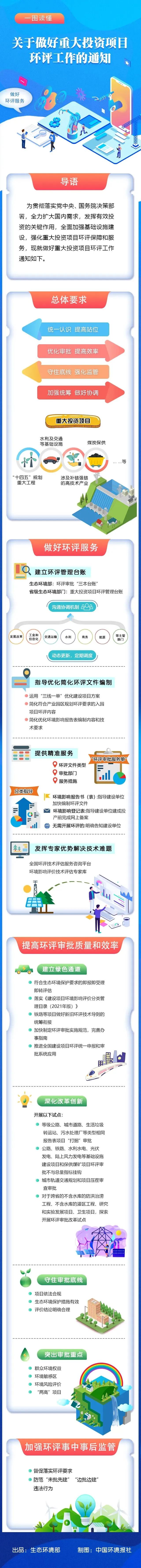 生态环境部:光伏发电环评审批可不与污染物总量指标挂钩