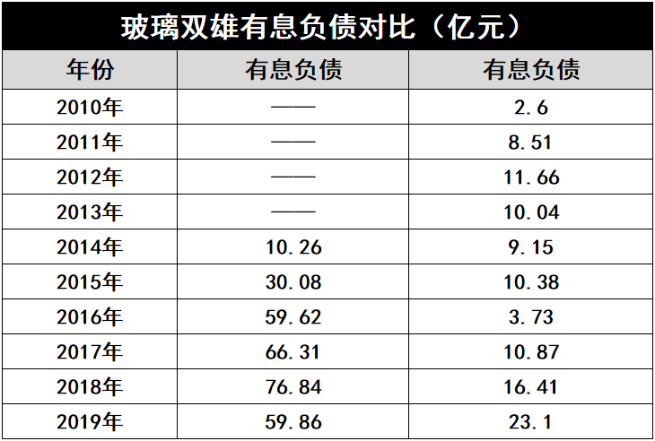产能疯狂扩展！光伏玻璃“元年”已至？