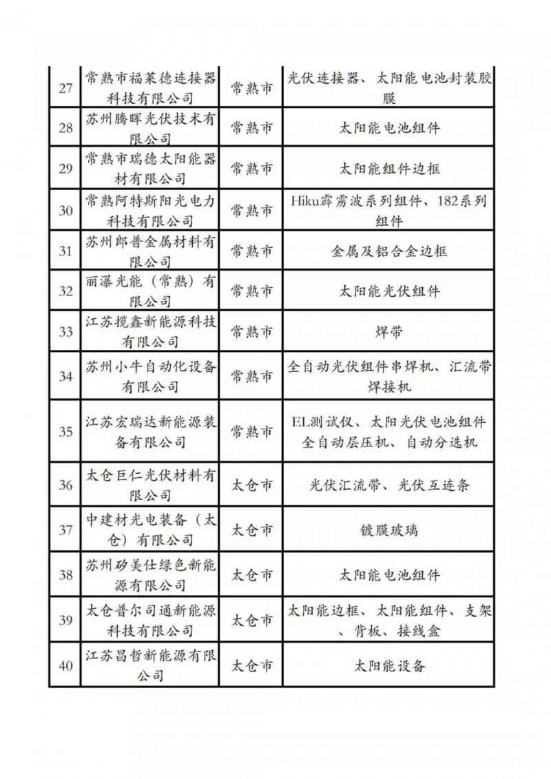 光伏项目建设“全解析” 苏州市发布《苏州市光伏发电项目开发建设指引小贴士》