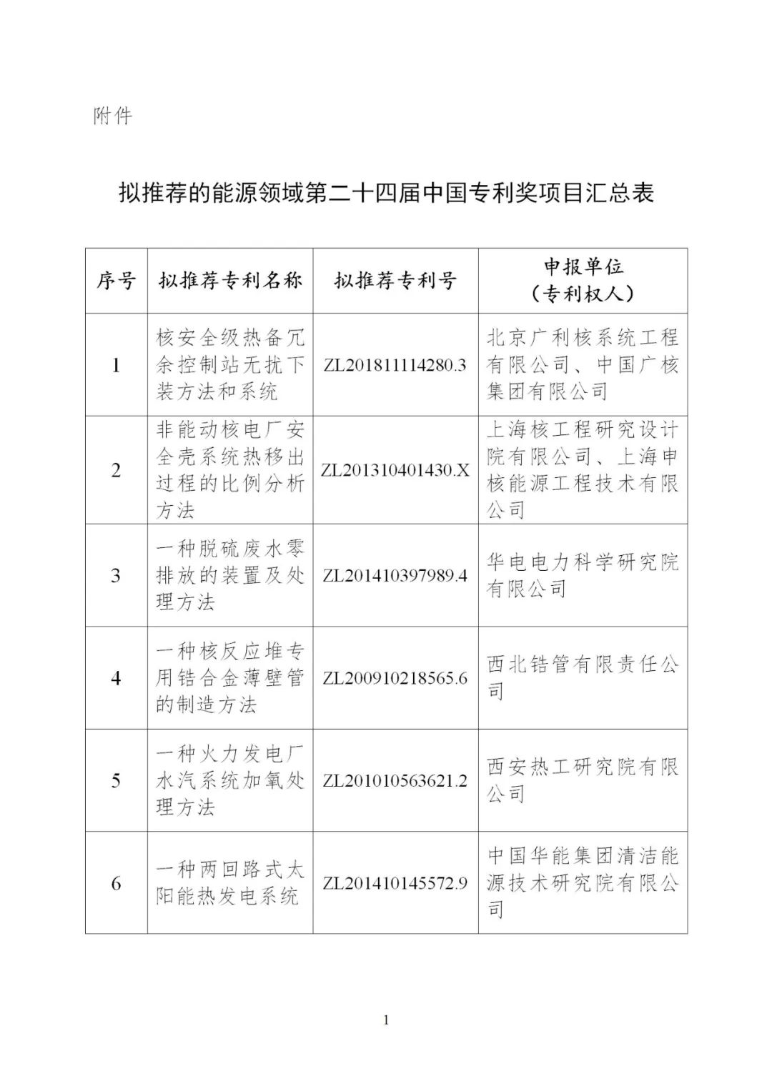 含光热等领域！6项能源技术获得国家能源局推荐入选中国专利奖！