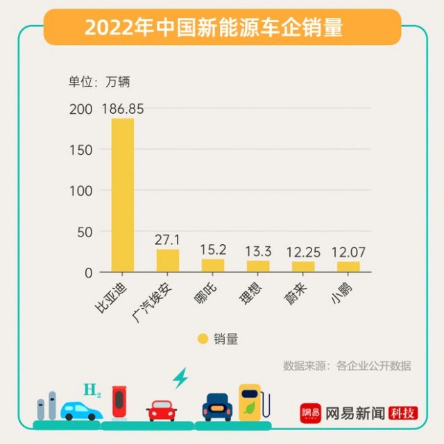 新能源汽车2023：终局之战?