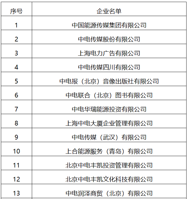 22家！国家能源局全级次企业名单公布
