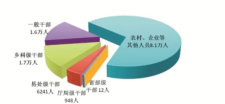 中央纪委国家监委公开通报